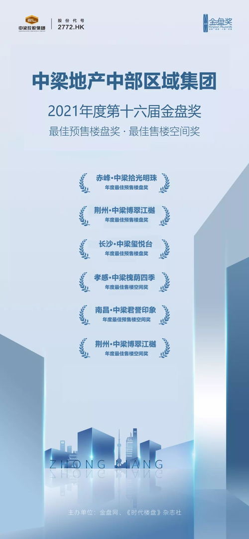 中梁中部區域集團產品力卓越，斬獲六項殊榮并拓展經營演出及經紀業務